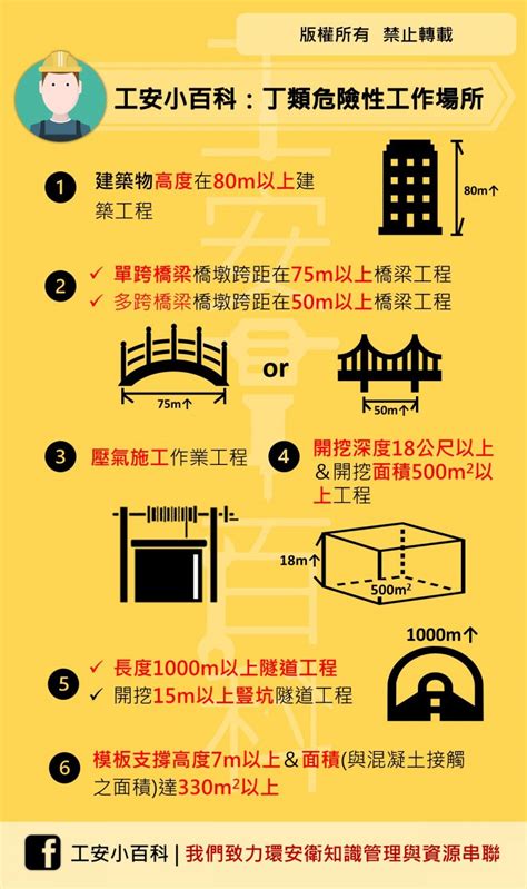 甲乙丙丁類場所|危險性工作場所審查及檢查辦法